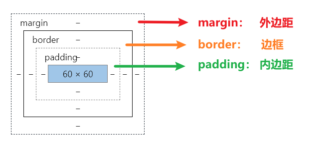 image-20210413140710089