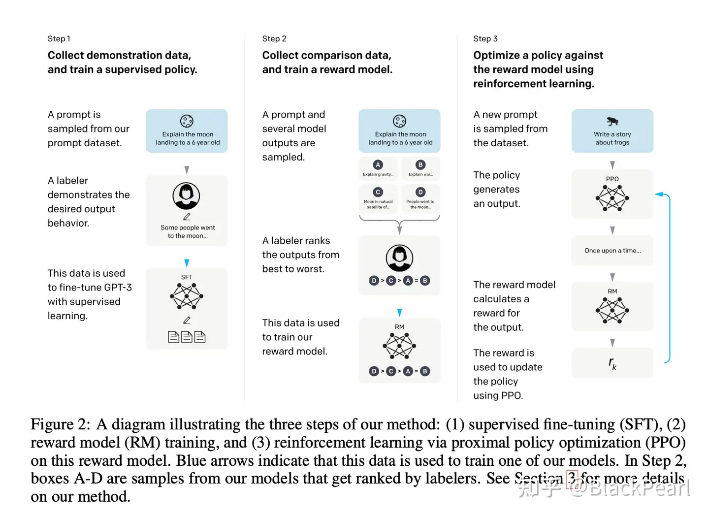 转：in-context learning浅显易懂解释-CSDN博客