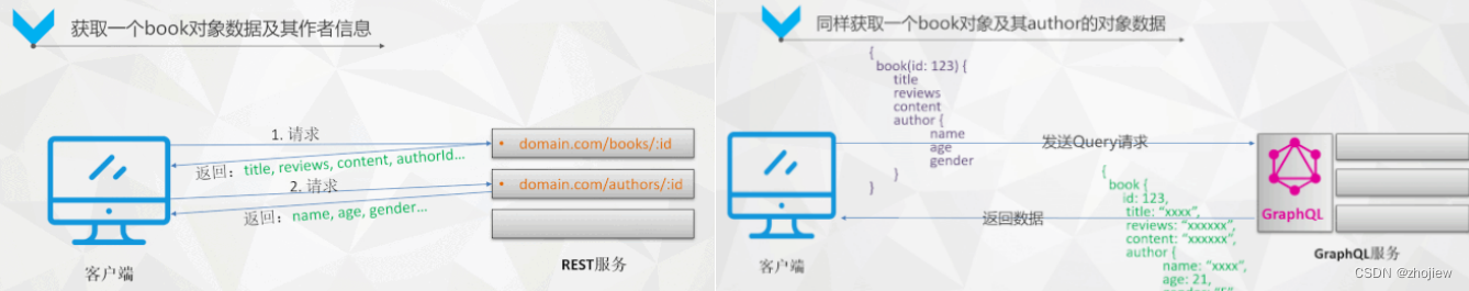 [外链图片转存失败,源站可能有防盗链机制,建议将图片保存下来直接上传(img-klQaAYsT-1678607218291)(assets/image-20230306103904158.png)]