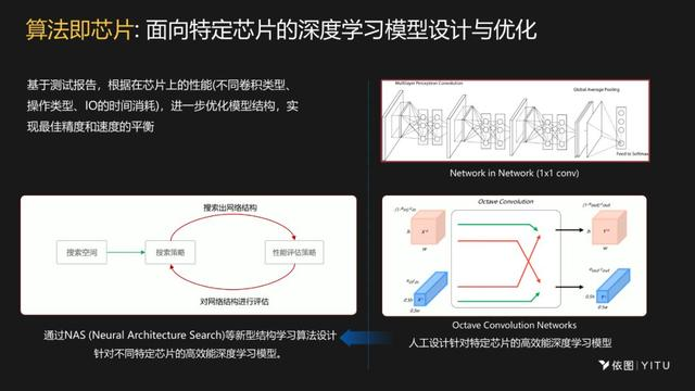 依图颜水成：AI芯片设计要深度融合算法，才能实现极致性能
