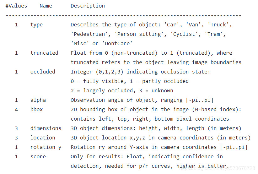 【只谈干货】KITTI 3D Object Label解析_kitti object label-CSDN博客