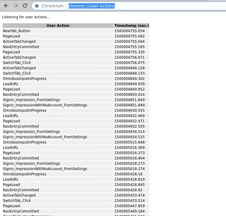 chrome://user-actions