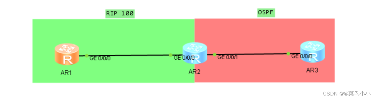 重发布技术-路由策略-策略路由（详解）
