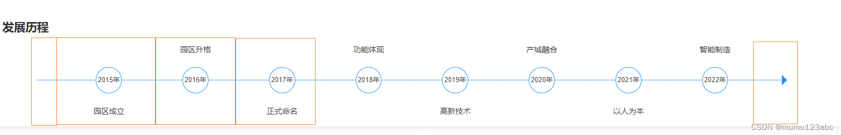 html+css实现横向时间线_css横向时间轴-CSDN博客