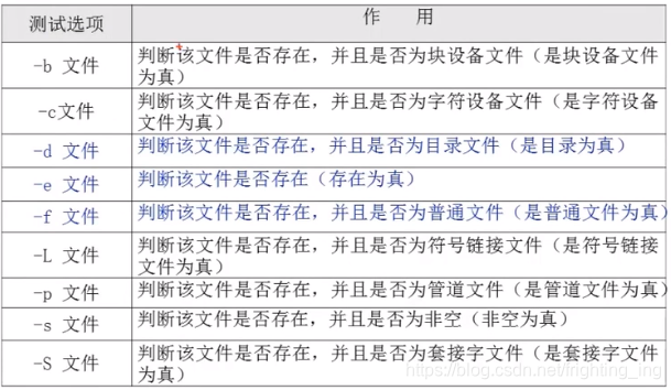 [外链图片转存失败,源站可能有防盗链机制,建议将图片保存下来直接上传(img-8A9uDy7D-1629211100250)(系统分区.assets/2021-08-16 21-10-46屏幕截图-16291194655492.png)]