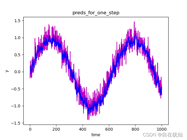 请添加图片描述