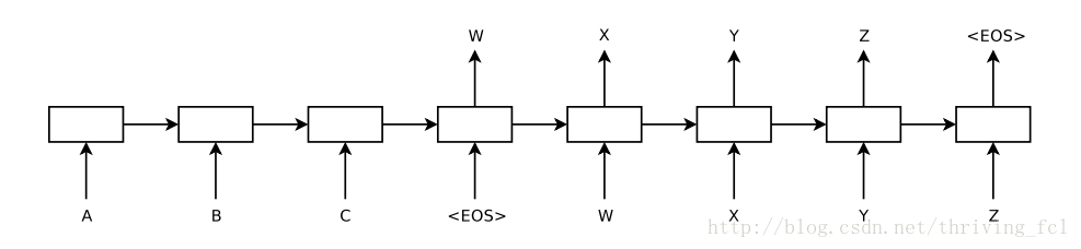 Encoder-Decoder