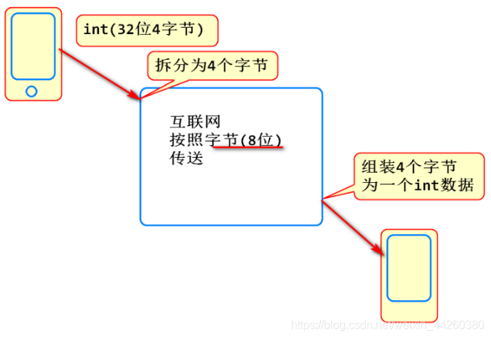 [外链图片转存失败(img-tS2QERZx-1563964689057)(C:\Users\Tedu\AppData\Roaming\Typora\typora-user-images\1563964613015.png)]