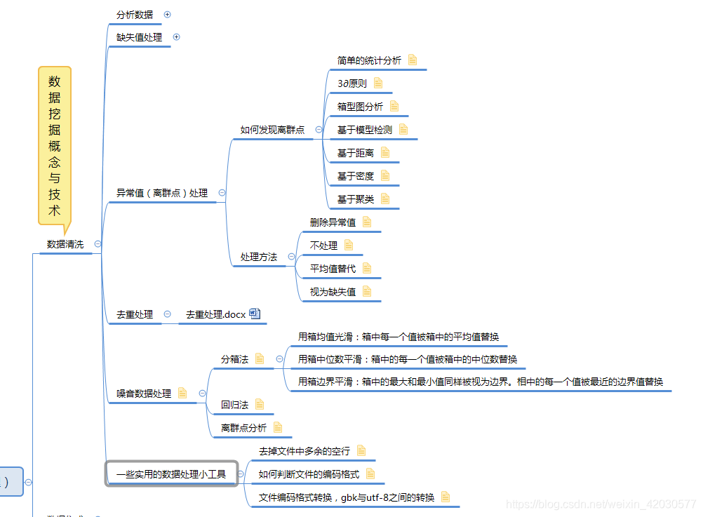 分解3