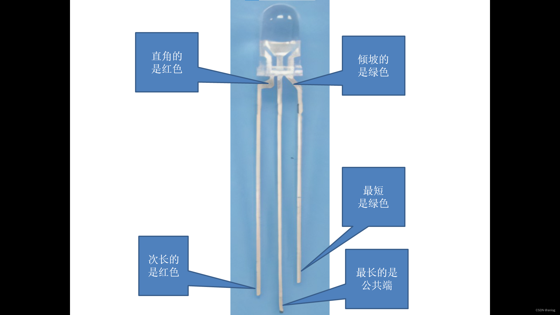 红绿色双色共阳led识别-CSDN博客