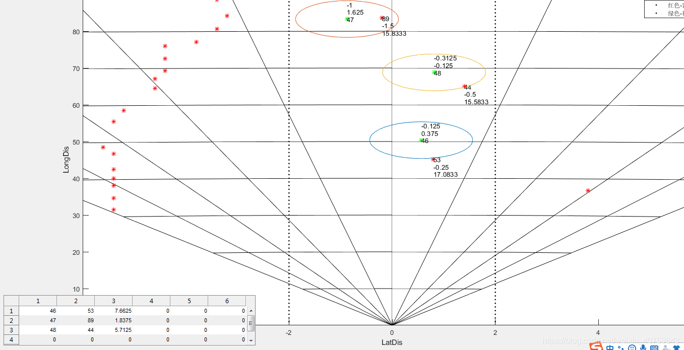 matlab 在figure上显示表格_matlab绘制表格在figure-CSDN博客
