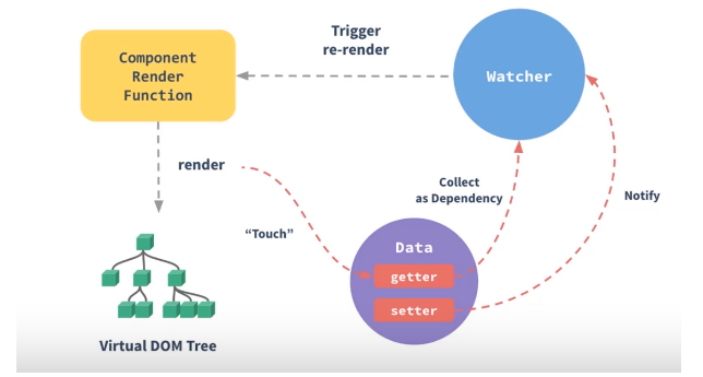 image-20220329095418276