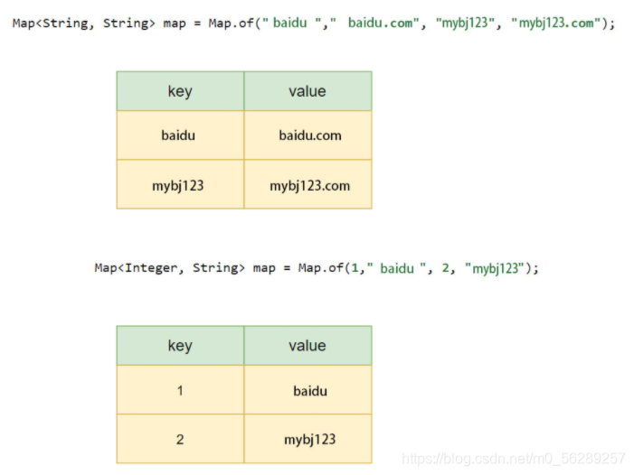 HashMap_map key 整型-CSDN博客
