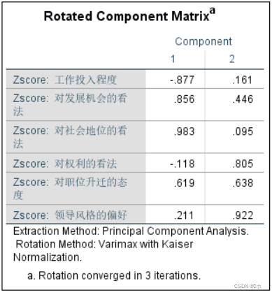 态度的三个成分 8bbe834a9c9cc15754537b67567034c1.png