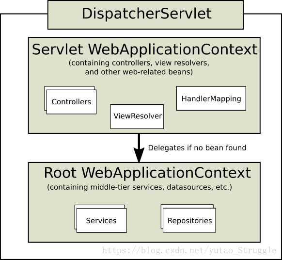 dispatcher
