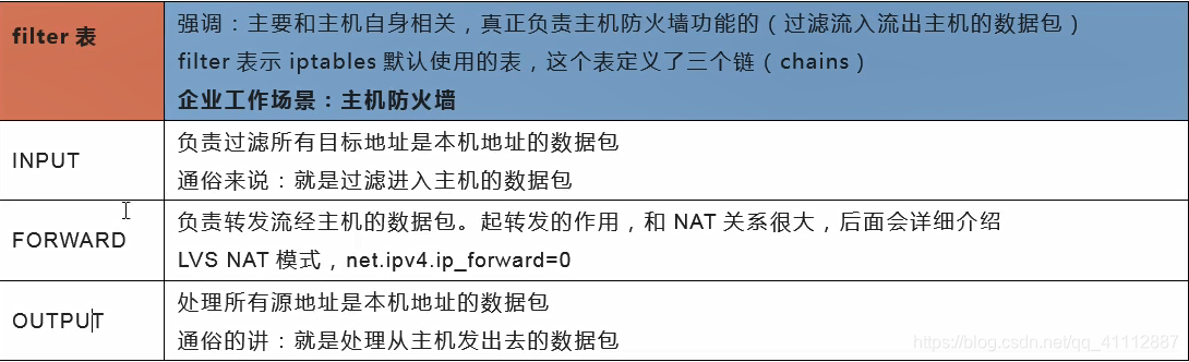 filter表和相关链信息