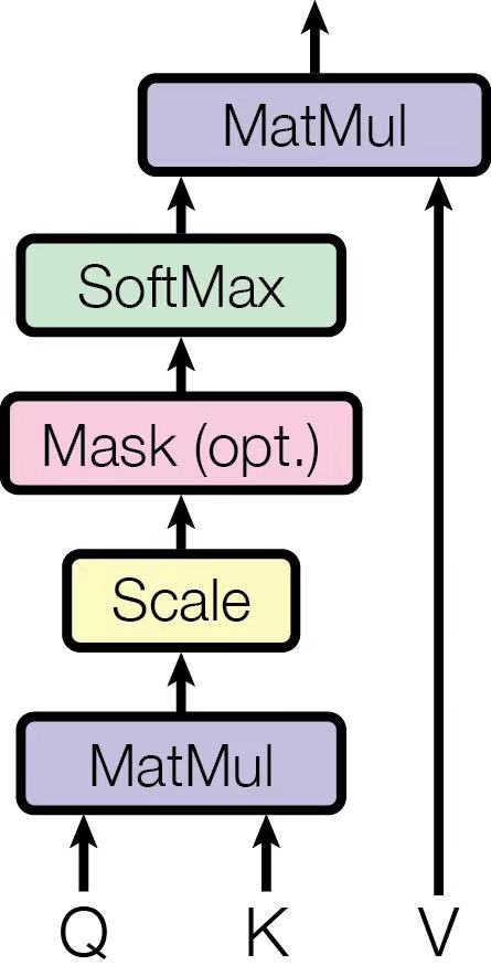 softmax in bert