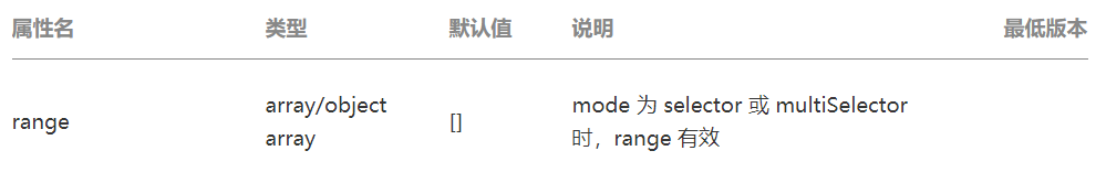 微信官方文档