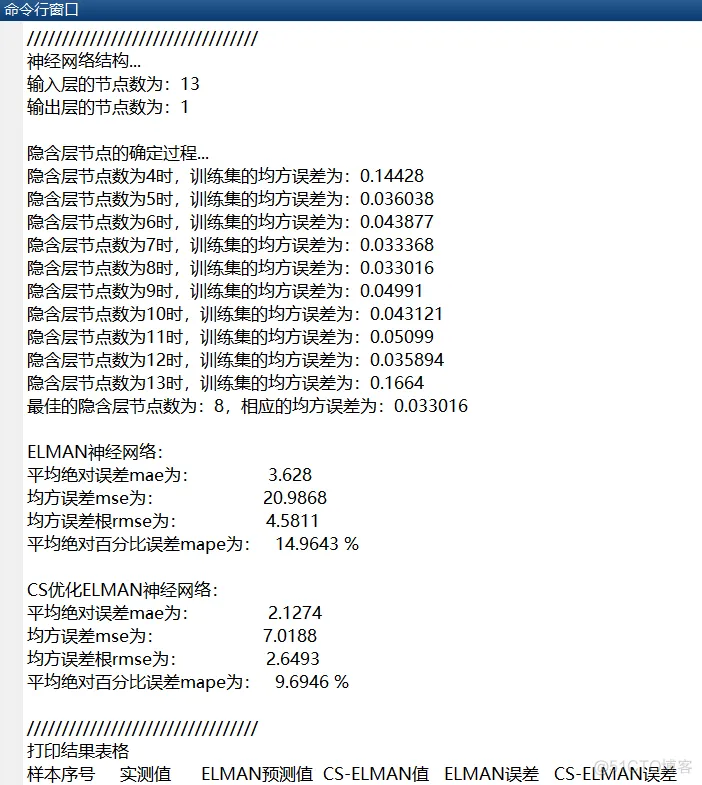 【ELMAN预测】基于布谷鸟算法改进ELMAN动态递归神经网络实现数据预测matlab源码_预测模型_18