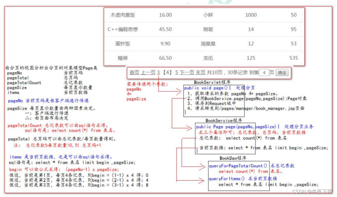 来自尚硅谷