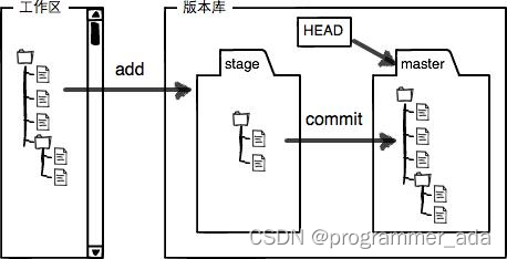 [外链图片转存失败,源站可能有防盗链机制,建议将图片保存下来直接上传(img-xxBwgVWV-1656061420136)(https://codechina.youkuaiyun.com/CoCo_Code_Op2/course_test_repo/-/raw/70770c9493a21cdacf4e140ab7fe117ee23782a8/static/images/007.jpeg)]