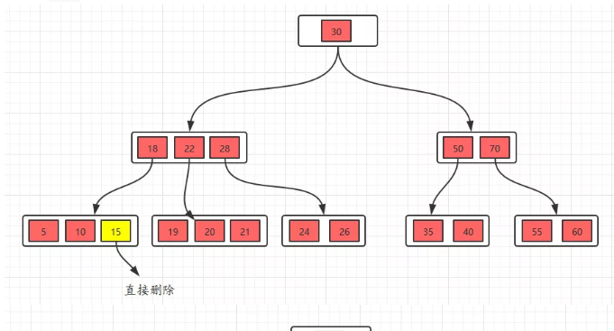 数据库原理基础：设计B树与B+树的目的以及二者的优劣