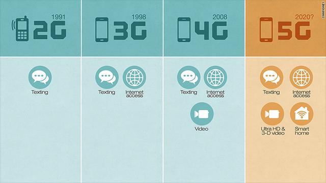 除了软硬件，VR要想爆发还离不开5G的助力