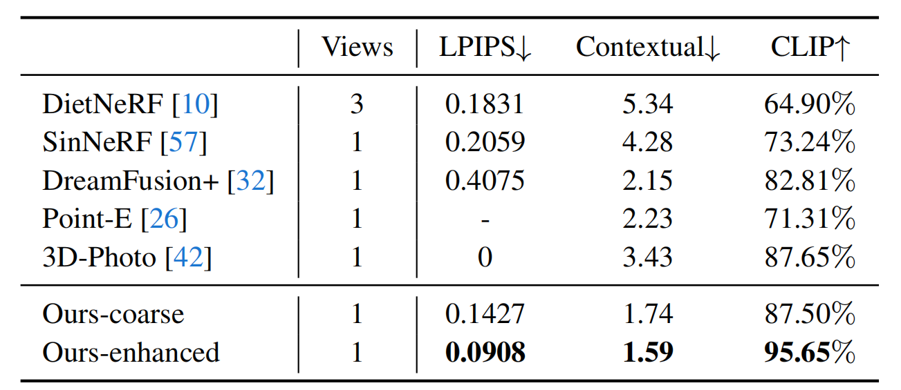 表1 DTU的定量比较