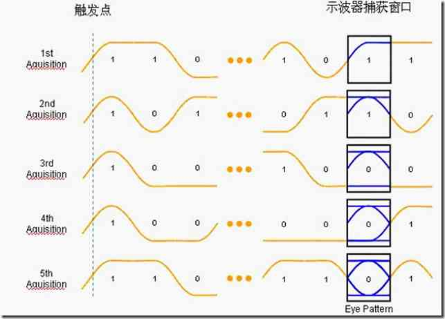 眼图——概念与测量（摘记）_网口眼图-CSDN博客
