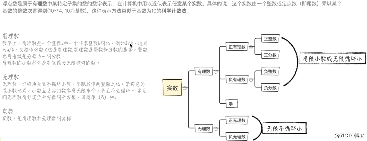 PYTHON学习0009：浮点数及其精确度、科学计数法----2019-6-7