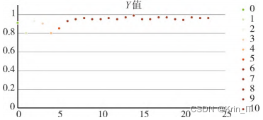 毕业设计-基于深度学习的卫星遥感图像滑窗目标检测系统 YOLO python 卷积神经网络 人工智能
