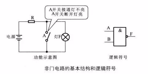 硬件设计中与门、或门、非门电路详解插图15 硬件设计中与门、或门、非门电路详解