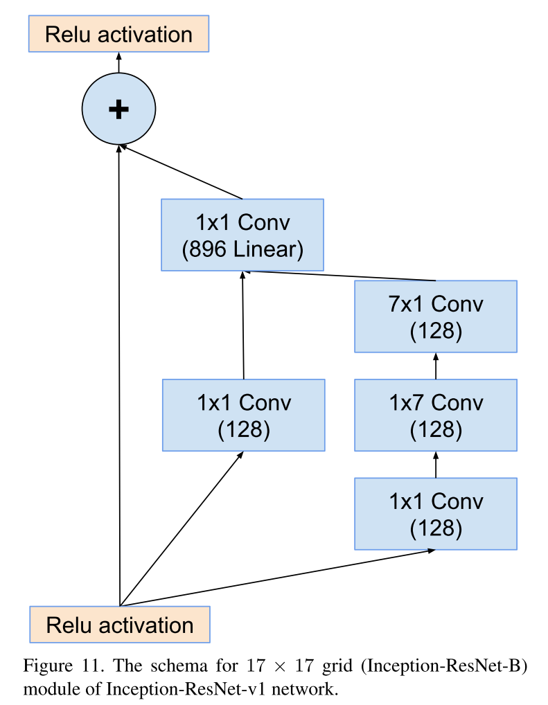 Inception-resnet-B.png