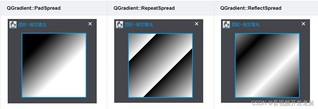 Qlineargradient C++Qt开发——绘图系统_c++开发画图软件-CSDN博客