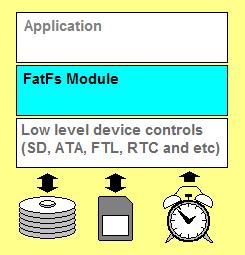FatFs-目录下文件扫描