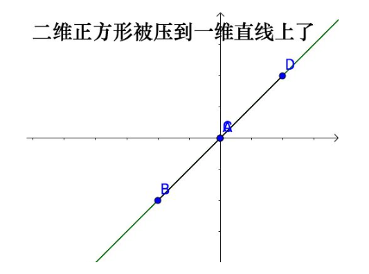 计算机视觉——SFM与三位重建插图31 在这里插入图片描述