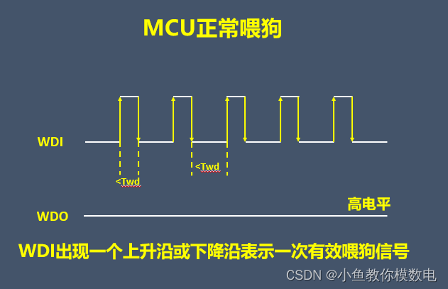 看门狗芯片工作原理-CSDN博客