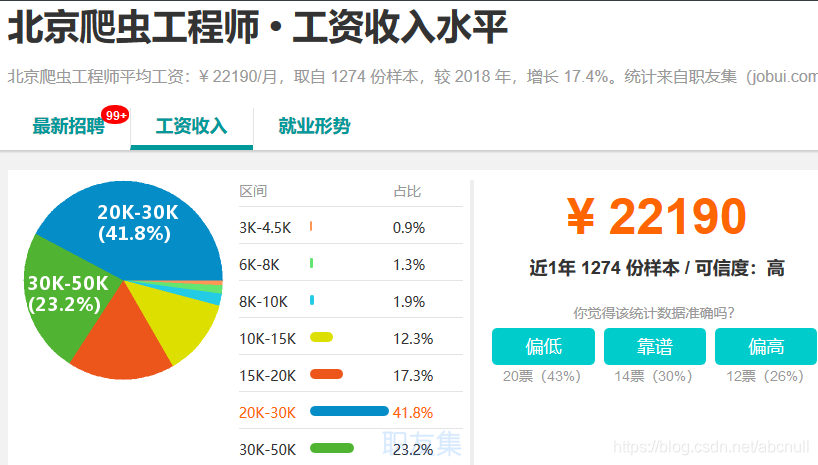 [外链图片转存失败,源站可能有防盗链机制,建议将图片保存下来直接上传(img-whTGPbUy-1574057750241)(C:\Users\石磊\AppData\Roaming\Typora\typora-user-images\1573964251386.png)]
