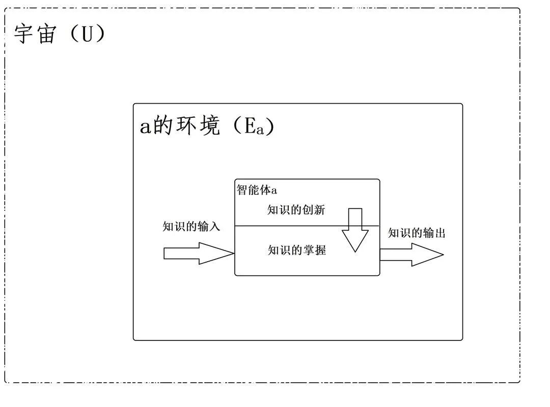 智能三定律（1），提出智能三条定律的背景和原因-CSDN博客
