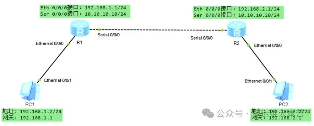 【全面解析】华为路由器配置,让你轻松掌握网络搭建_Ethernet_02
