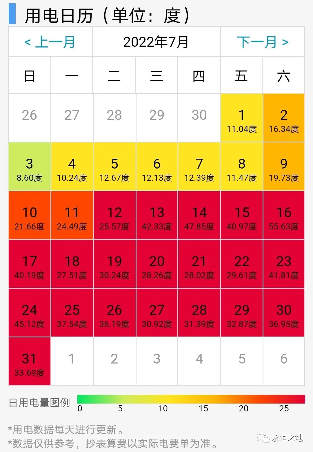 生活中的可靠性小案例5：地面热炸了_可靠性实例-CSDN博客