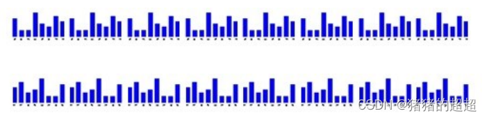 计算机视觉基础（5）——特征点及其描述子