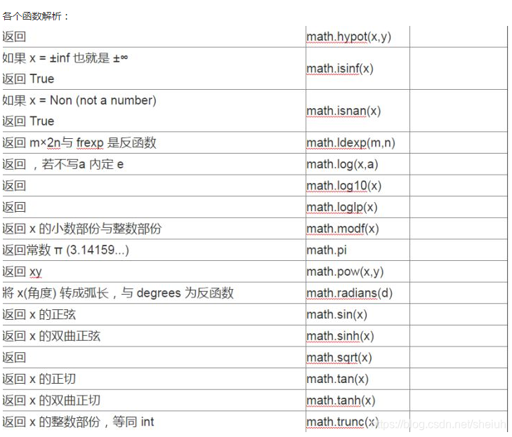 Python math 模块与 cmath 模块_python cmath好还是math 好-CSDN博客