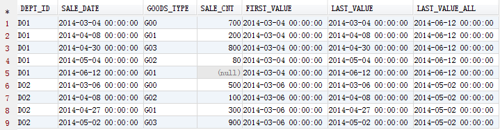 SQL中开窗函数first_value() 和 last_value()_sql first value-CSDN博客