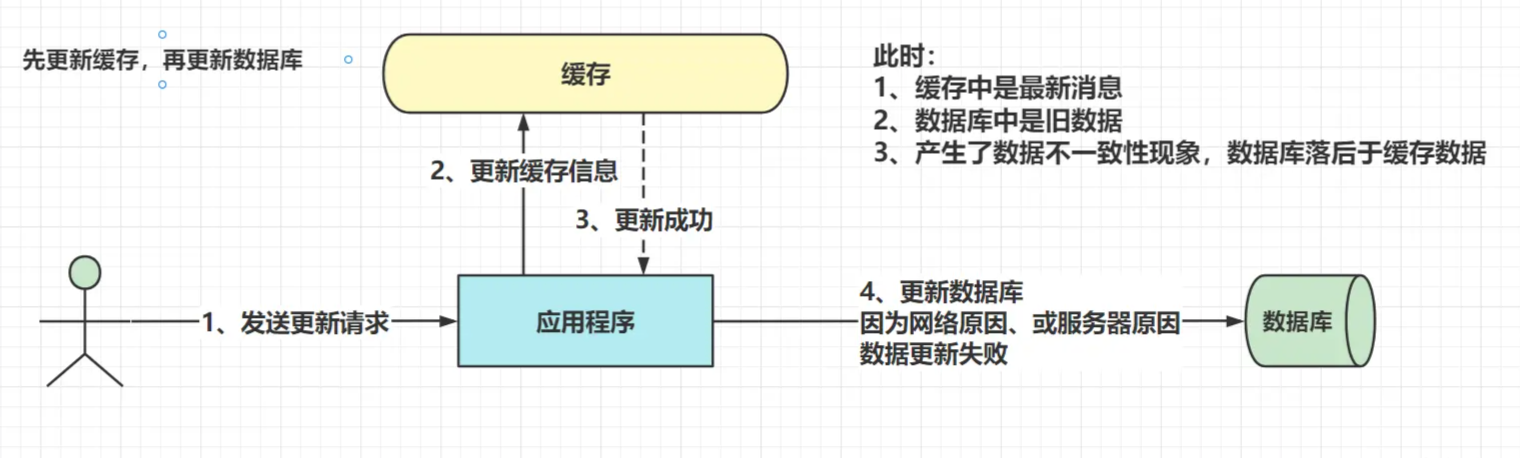 image-20230327212807281