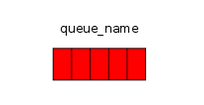rmq-que