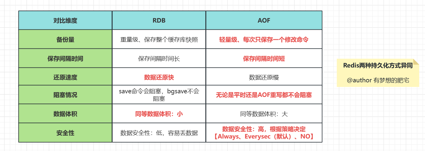 高级系统架构师学习（四）软件架构设计-中篇_领域模型_10