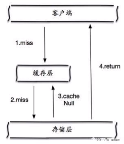 [外链图片转存失败,源站可能有防盗链机制,建议将图片保存下来直接上传(img-UGPjByHw-1669512994887)(%E4%B8%AA%E4%BA%BA%E6%96%87%E6%A1%A3.assets/17c9c5deee674088be5b53ae91480f38.png)]