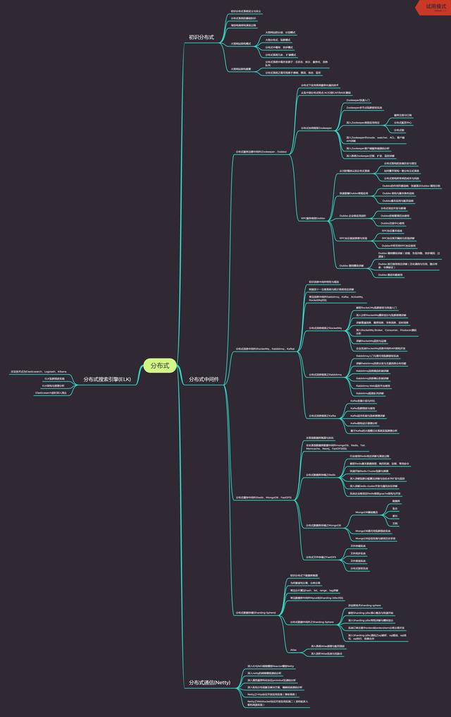 Java技术点你都了解的透彻了吗，你是否也想跳槽，想提升自己