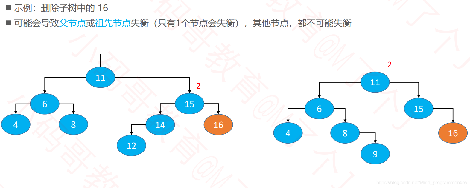 [外链图片转存失败,源站可能有防盗链机制,建议将图片保存下来直接上传(img-UTPXwsd9-1605070639455)(D:\software\typora\workplace\imgs_data_structure_tree\34.png)]